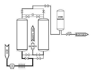Pressure Swing Adsorption Process